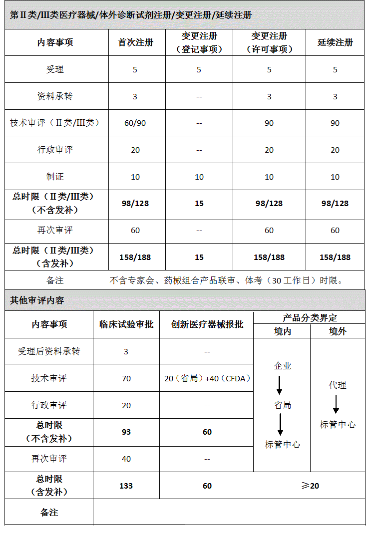 注冊時(shí)限圖150116.gif