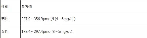 尿酸7.jpg